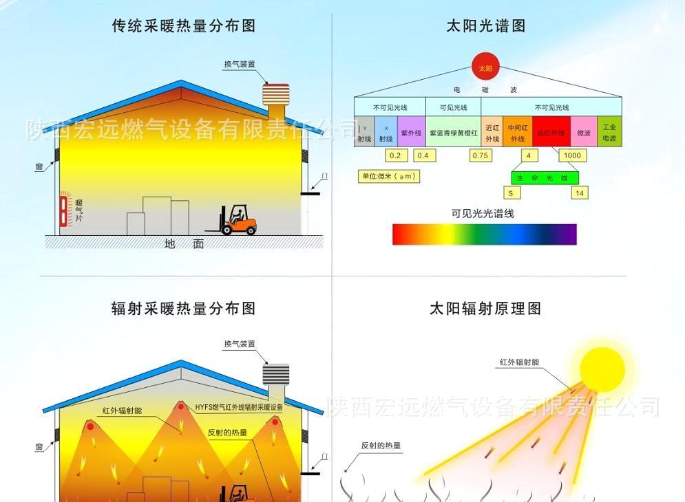 電采暖哪種好？輻射采暖產(chǎn)品節(jié)能又省電