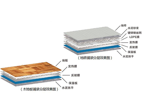 什么是石墨烯地暖，石墨烯地暖簡介