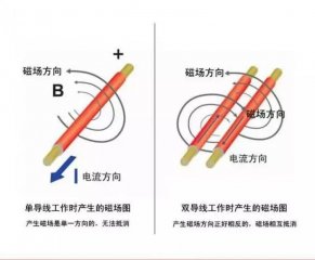 單導(dǎo)發(fā)熱電纜和雙導(dǎo)發(fā)熱電纜有什么區(qū)別，用哪個(gè)裝地暖更好